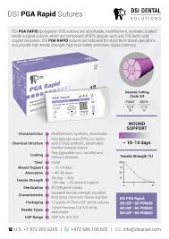 Image result for Suture Material