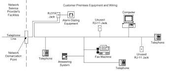 Supervised wireless powercode smoke detector. Https Www Visonic Com Data Uploads Amber Select User Guide English D301438 Pdf