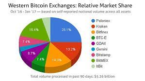 Dear charts.bitcoin.com users, this page will no longer be accessible as of july 1st, 2021. Bitcoin In Numbers A Collection Of Interesting And Recent Charts Featured Bitcoin News