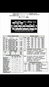 Pin By Al Harris On 58 F100 Engine Types Cert The Unit