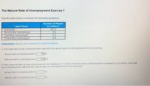 This equation is derived from a dynamic structural model. Solved The Natural Rate Of Unemployment Exercise 1 Use Th Chegg Com