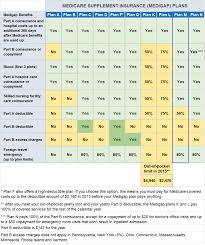Medicare Supplement Plan M Rates Comparisons And Enrollment