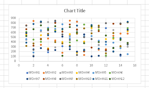 Create Scatterplot With Multiple Columns Super User