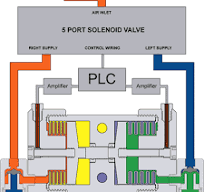 PFU Series Pumps - White Knight Fluid Handling