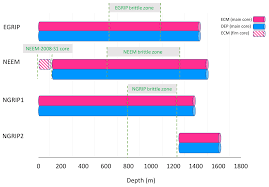 Which sql statement is used to extract data from a database? Cp A First Chronology For The East Greenland Ice Core Project Egrip Over The Holocene And Last Glacial Termination