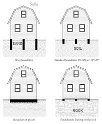 How deep are house foundations. Tiny House Foundation Types Of Foundations Foundation Construction Concrete Slab Foundation
