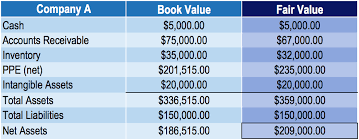 Goodwill Overview Examples How Goodwill Is Calculated