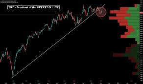 Trp Stock Price And Chart Nyse Trp Tradingview