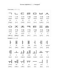 Korean Alphabet Free Download