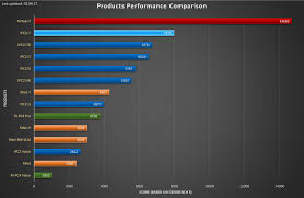 Fitpc Com Quality Fanless Industrial Computers