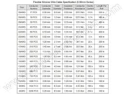 Electrical Wire Diameter Of Electrical Wire