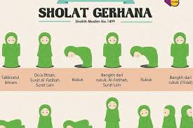 Sebaiknya didalam melaksanakan shalat gerhadan bulan, bacaan fatihah dan juga bacaan surat dalam shalat tersebut dinyaringkan (dikeraskan). Ini Waktu Dan Niat Shalat Gerhana Bulan Jangan Sampai Kelewat