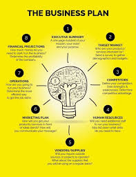 How To Write An Executive Summary For Your Business Plan Business Plan Infographic Writing A Business Plan Executive Summary