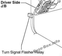 Identifying and legend fuse box toyota. Fuse Box Diagram Toyota Camry Xv30 2002 2006