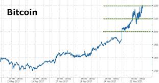 Zero Hedge Market Share