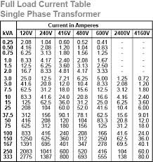 How To Calculate A Load Calculation For A Transformer Quora