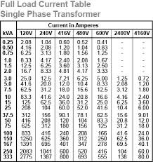 how many amperes can we run on a 200 kva transformer quora