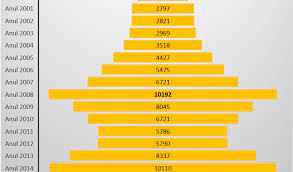 Pe piața imobiliară, anul 2018 a început cu premise negative. Meniul Collide Fals Previziuni Piata Imobiliara 2019 Romania Mossadeq Org