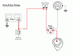 Kubota g1900 starter wiring diagram. Jeep Cj7 Horn Wiring Wiring Diagram Export Calm Realize Calm Realize Congressosifo2018 It