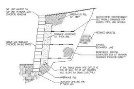Mass gravity gabion retaining walls are typically inclined at 6° from the vertical for 2.7mm or 3mm wire diameters to improve the stability. What Is The Difference Between A Breast Wall And A Gabion Wall Quora