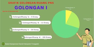 Seramai 24,053 guru siswazah ppps dan 12,502 guru bukan siswazah mendapat kenaikan pangkat. Kenaikan Pangkat Berdasarkan Time Based 2017 Malaydaedae