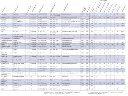 73 timeless chart audits medical records