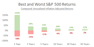 the most deceiving chart for stock investors seeking alpha