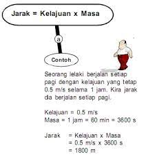 Cara kira kalori makanan yang diperlukan setiap hari. Swiftie Sains Tahun 6 Kssr Nota Kelajuan