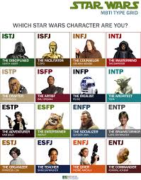 Which Star Wars Character Are You Employee Strategies