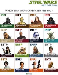 which star wars character are you employee strategies