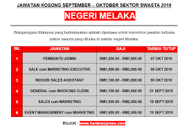 Hamidisp thursday, june 27, 2019. Jawatan Kosong Sektor Swasta Di Negeri Melaka Sept Okt 2019 Salam Kerjaya