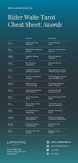 Tarot Meaning Cheat Sheets Infographics Plus Free Printable Resource Tarot Meanings Cheat Sheets Tarot Card Meanings Cheat Sheets Reading Tarot Cards
