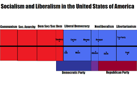 Yes There Is A Difference Between A Democrat And A