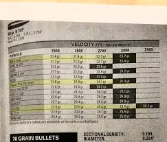 68gr hornady bthp 5 56 load data ar15 com