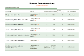 (*) nivelul cadrului european comun de referinţă pentru limbi străine. Comunicare In Limbi StrÄƒine