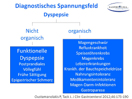 Überprüfen sie die übersetzungen von 'flatulenz' ins bulgarisch. Magen Darm Tag 2013 Wenn Der Darm Die Nerven Verliert Funktionelle Dyspepsie Reizmagen Ppt Herunterladen