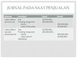 Masalah transaksi penjualan angsuran dari aspek akuntansi adalah berkaitan dengan pengakuan keuntungan atau laba kotor penjualan angsuran. Penjualan Angsuran Muhammad Hidayat Se Ak Ppt Download