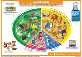 The recipes featured come from her latest, the 30 minute diabetes cookbook. Diabetes Type 2 British Dietetic Association Bda
