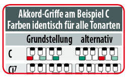 .keyboard akkorde tabelle,akkorde klavier tabelle zum ausdrucken,c7 akkord noten,g7 akkord klavier,cmaj7 akkord gitarre, d|e 16 wu:hiugsten akkorde this website is search engine for pdf document ,our robot collecte pdf from internet this pdf document belong to their respective owners. Akkordgriffe Grifftabelle Fur Klavier Keyboard Akkordeon Musiker Kompass Sehen Spielen Horen Verstehen