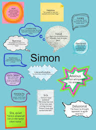 Brainstorm On Simon From Lord Of The Flies Teaching Character Traits Teaching Character