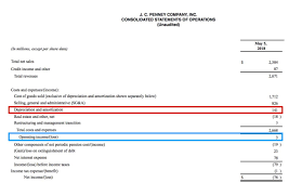 What Is The Formula For Calculating Ebitda Profit And Loss Statement Income Statement Statement Template