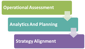 All You Need To Know Before Deciding To Become A Facets Business Analyst Sulekha Tech Pulse