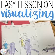 Get everything you need to have fun and. Quick And Easy Visualizing Lesson Teaching With Haley O Connor