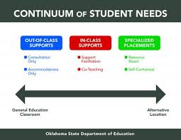 Least Restrictive Environment Oklahoma State Department Of