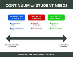 least restrictive environment oklahoma state department of