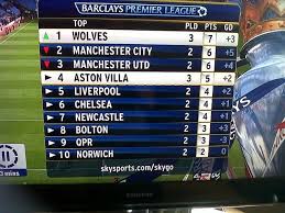 Top Of The Premier League Premier League Table Neymar Jr Premier League