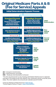 Image result for Recovery Audit Contractor