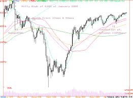 Suchita Ambardekar Bull Bear Deadlock In Nifty Chart