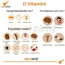 D Vitamini Gunes Vitamini Yazin Bol Bol Guneslensek De D Vitamin Ihtiyacimiz T