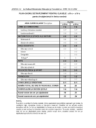 Aria curriculară şi disciplina nr. Planul Cadru De Invatamant Clasele Iii Iv
